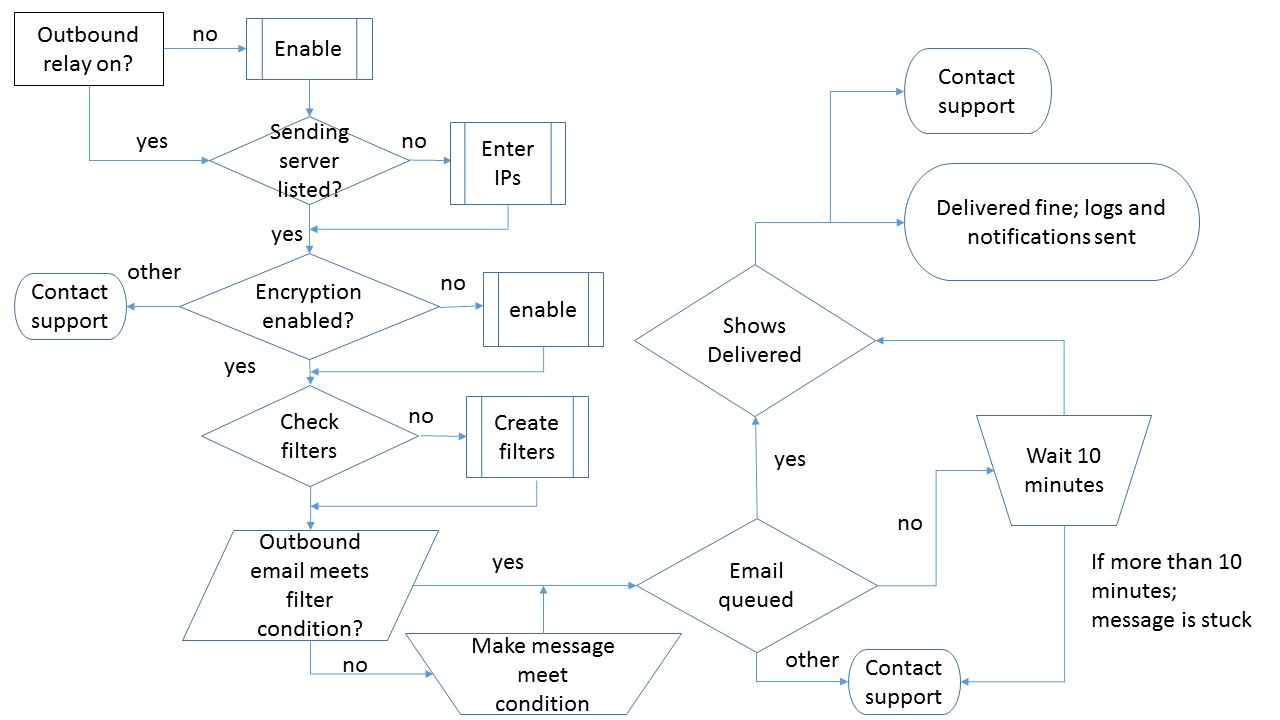 Encryption decision tree.jpg